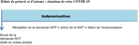 Argos Group Reduction De L Horaire De Travail